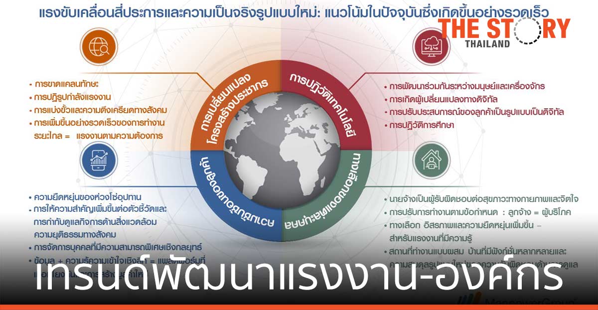 21 เทรนด์พัฒนาแรงงาน-องค์กร สู่การกำหนดอนาคตของการทำงาน