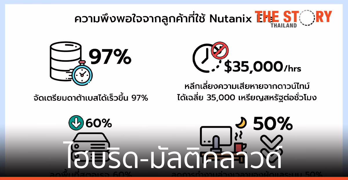 Nutanix และ HP Enterprise นำไฮบริด-มัลติคลาวด์ มาใช้กับบริการใหม่ Database as a Service