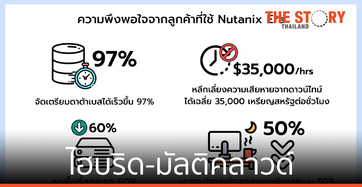 Nutanix และ HP Enterprise นำไฮบริด-มัลติคลาวด์ มาใช้กับบริการใหม่ Database as a Service