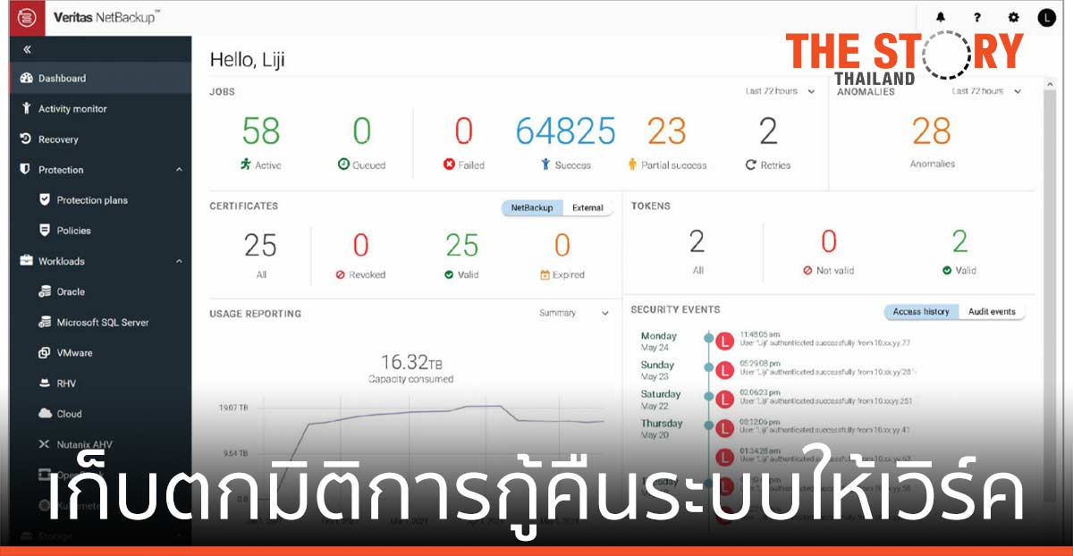 เก็บตกมิติการกู้คืนระบบให้เวิร์ค