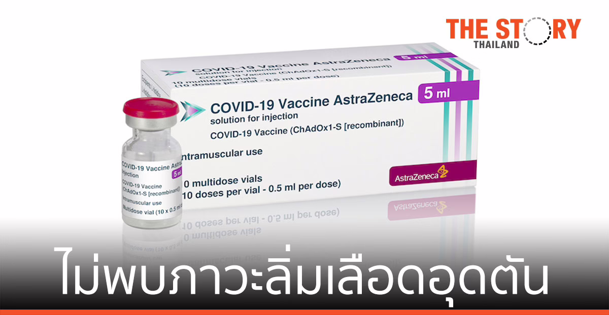 แอสตร้าเซนเนก้า แจง ไม่พบภาวะลิ่มเลือดอุดตันร่วมกับภาวะเกล็ดเลือดต่ำเพิ่มขึ้น หลังเข็มที่สอง