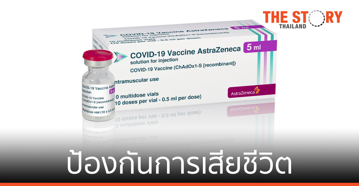 แอสตร้าเซนเนก้า หนึ่งโดส ลดการเจ็บป่วย-ป้องกันการเสียชีวิต