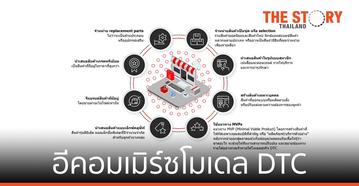 แบรนด์ จะไปสู่ อีคอมเมิร์ซโมเดล DTC ได้อย่างไร?