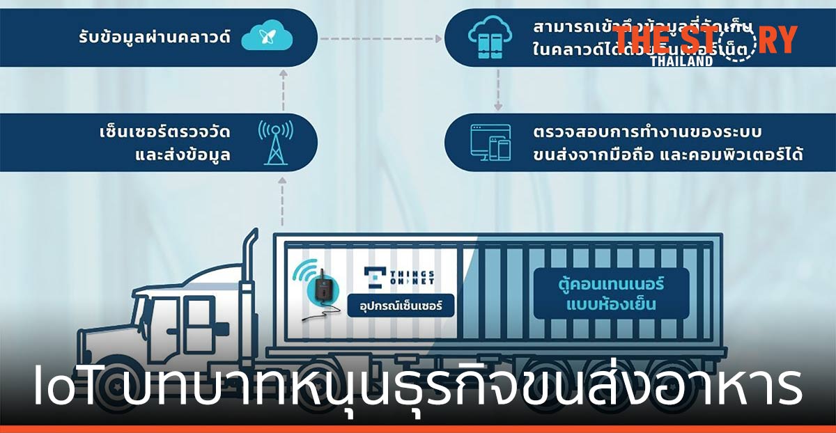 เทคโนโลยีไอโอที หนุนธุรกิจขนส่งอาหารอัจฉริยะ