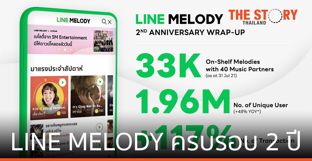 LINE MELODY ครบ 2 ปี แจกเมโลดี้เพลงพิเศษเป็นเสียงเรียกเข้า-รอสาย