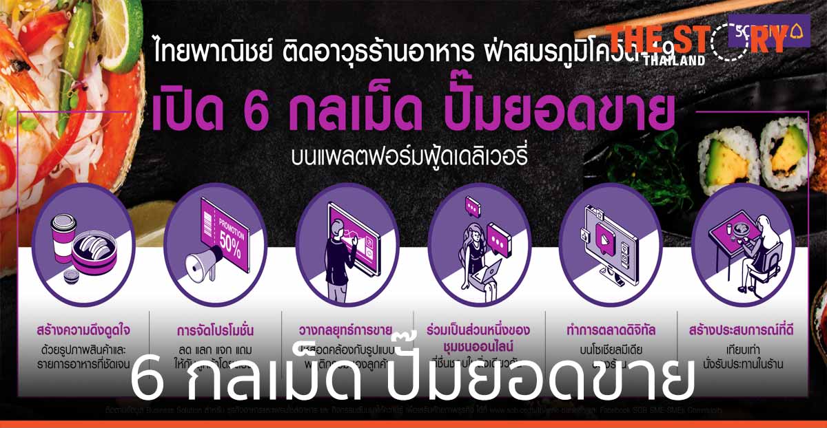 ไทยพาณิชย์ เปิด 6 กลเม็ด ปั๊มยอดขายบนแพลตฟอร์มฟู้ดเดลิเวอรี่
