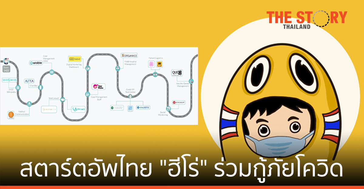 เป็ดไทยสู้ภัย… รวมพลังสตาร์ตอัพไทย ร่วมใจภาครัฐ สู้โควิด