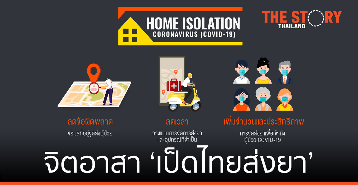 NOSTRA LOGISTICS จับมือ PINPOINT ร่วมภารกิจจิตอาสา ‘เป็ดไทยส่งยา’ ผู้ป่วย Home Isolation