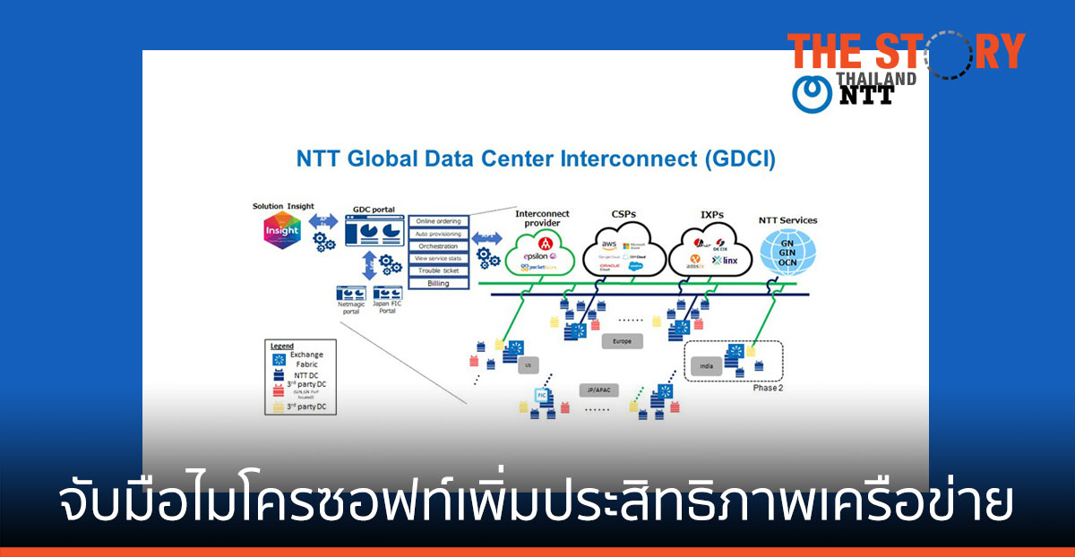เอ็นทีที จับมือ ไมโครซอฟท์ ประเทศไทย เพิ่มประสิทธิภาพเครือข่ายคลาวด์