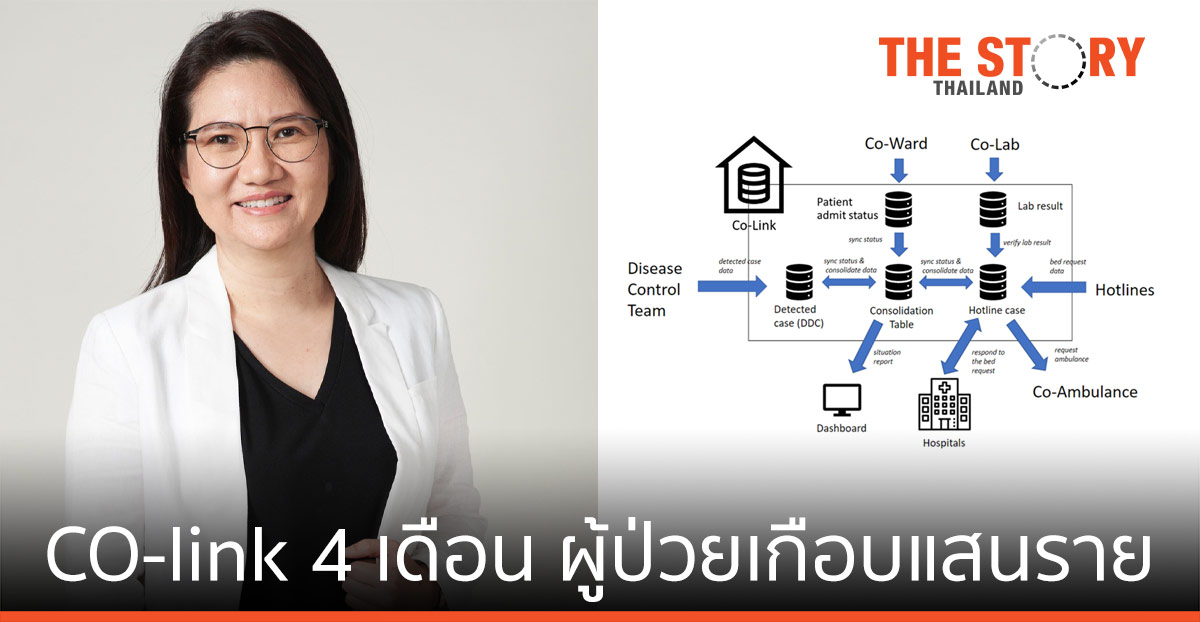 GBDi โชว์ระบบ CO-link 4 เดือน ผู้ป่วยเข้าถึงการรักษาเกือบแสนราย