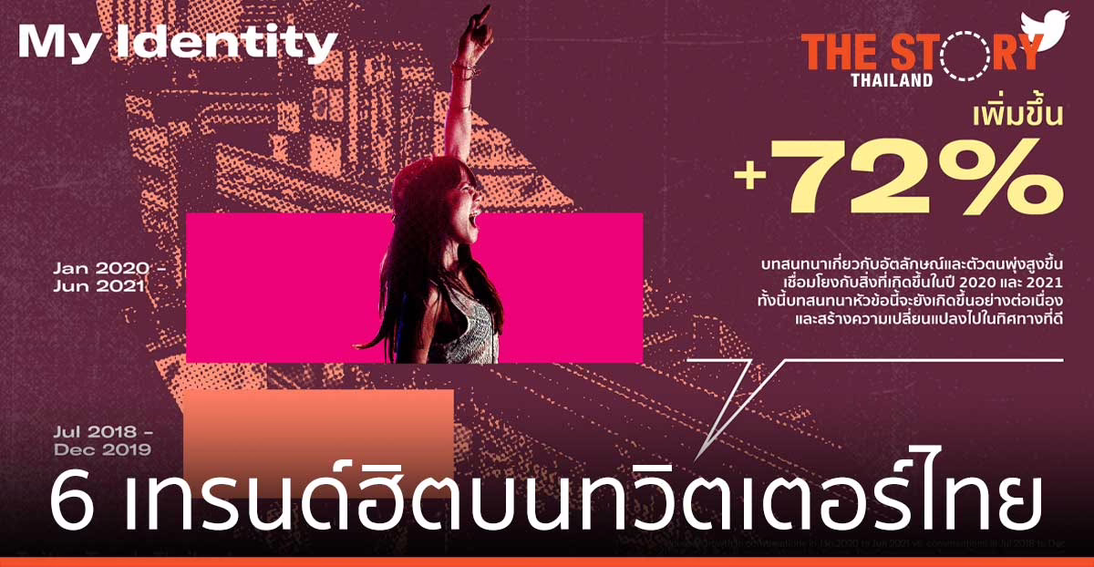 6 เทรนด์ฮิตบนทวิตเตอร์ไทย คนไทยใส่ใจสิ่งแวดล้อมและความยั่งยืน