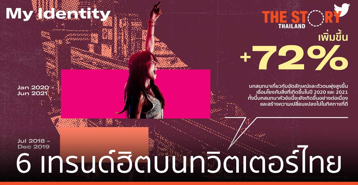 6 เทรนด์ฮิตบนทวิตเตอร์ไทย คนไทยใส่ใจสิ่งแวดล้อมและความยั่งยืน