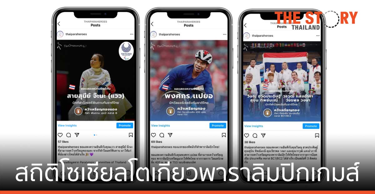 Facebook และ Instagram เผยสถิติโซเชียล โตเกียวพาราลิมปิกเกมส์