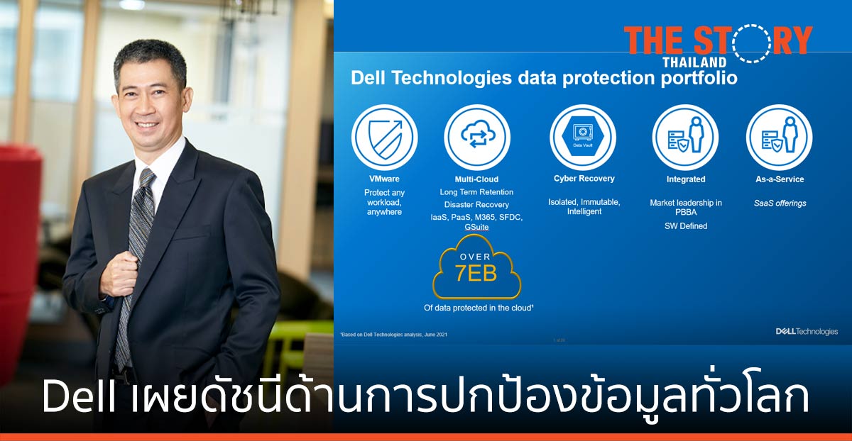 เดลล์ ขยายฐานความเป็นผู้นำด้านการปกป้องข้อมูล และสายผลิตภัณฑ์ด้านโซลูชันที่ให้ความยืดหยุ่นในการรับมือกับการโจมตีทางไซเบอร์ ด้วยซอฟต์แวร์และบริการใหม่
