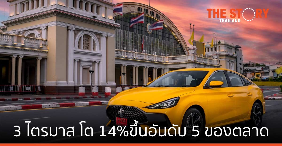 เอ็มจี แจ้งยอดขายรวม 3 ไตรมาส เติบโตขึ้น 14% ขยับมาเป็นอันดับ 5 ของตลาด