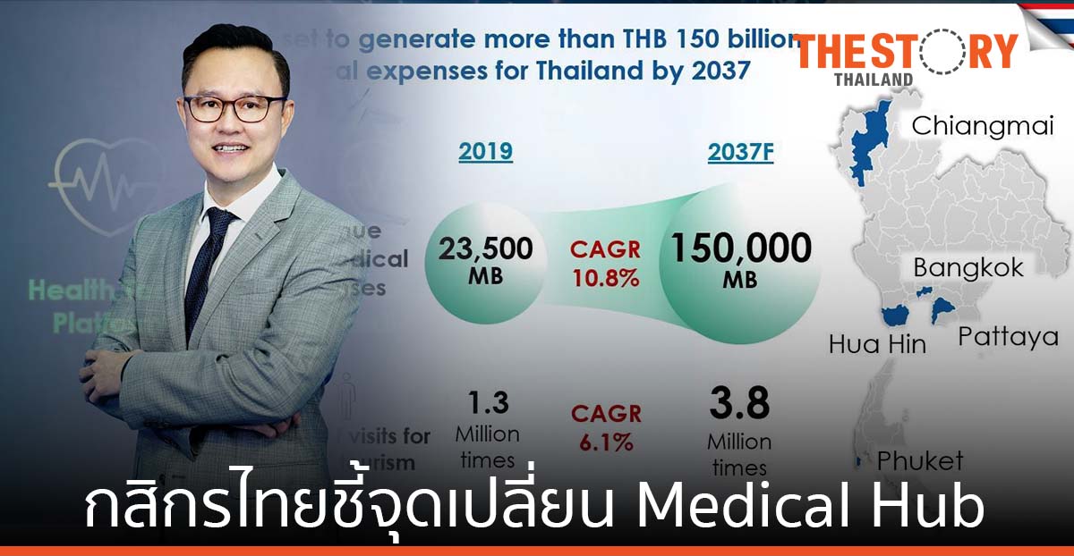 กสิกรไทย ชี้จุดเปลี่ยนเกมท่องเที่ยวเชิงการแพทย์ส่งไทย เป็น Medical Hub