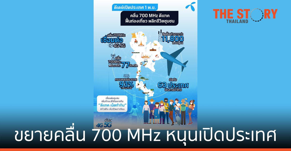 ดีแทคขยายคลื่น 700 MHz หนุนเปิดประเทศ ฟื้นการท่องเที่ยว พลิกชีวิตชุมชน