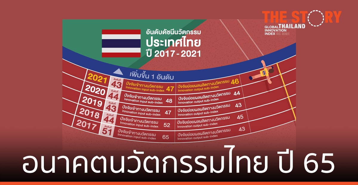 อนาคตนวัตกรรมไทย ปี 65 เผชิญบนโลกแห่งความท้าทาย