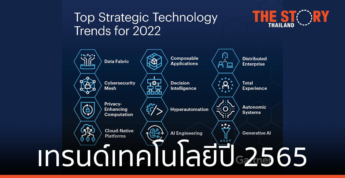 การ์ทเนอร์ เผยเทรนด์เทคโนโลยีปี 2565