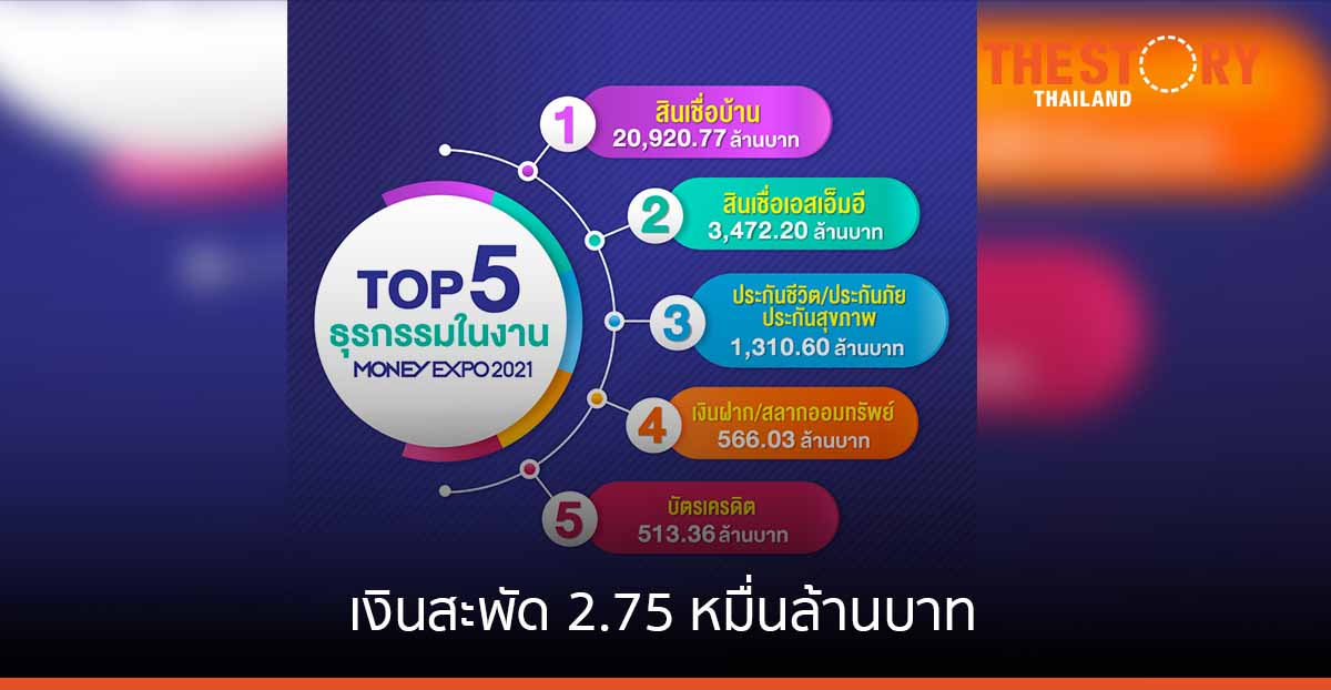 Money Expo 2021 หนุนเงินสะพัด 2.75 หมื่นล้านบาท