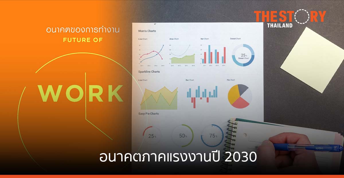 NIA และ MQDC เผย “การทำงานในอีก 10 ปีข้างหน้า”