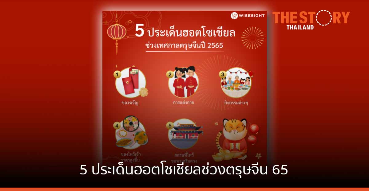 5 ประเด็นฮอตโซเชียลช่วงเทศกาลตรุษจีนปี 2565