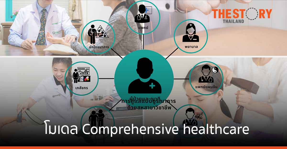 คณะแพทย์ศาสตร์ มช. เปิดโมเดล “Comprehensive healthcare” ที่แรกในประเทศไทย