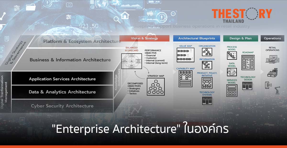 ระบบงานซับซ้อน หลากหลาย กระตุ้นความตื่นตัว “Enterprise Architecture” ในองค์กร
