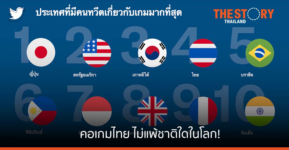 สถิติว่าด้วยเรื่องของเกมบนทวิตเตอร์