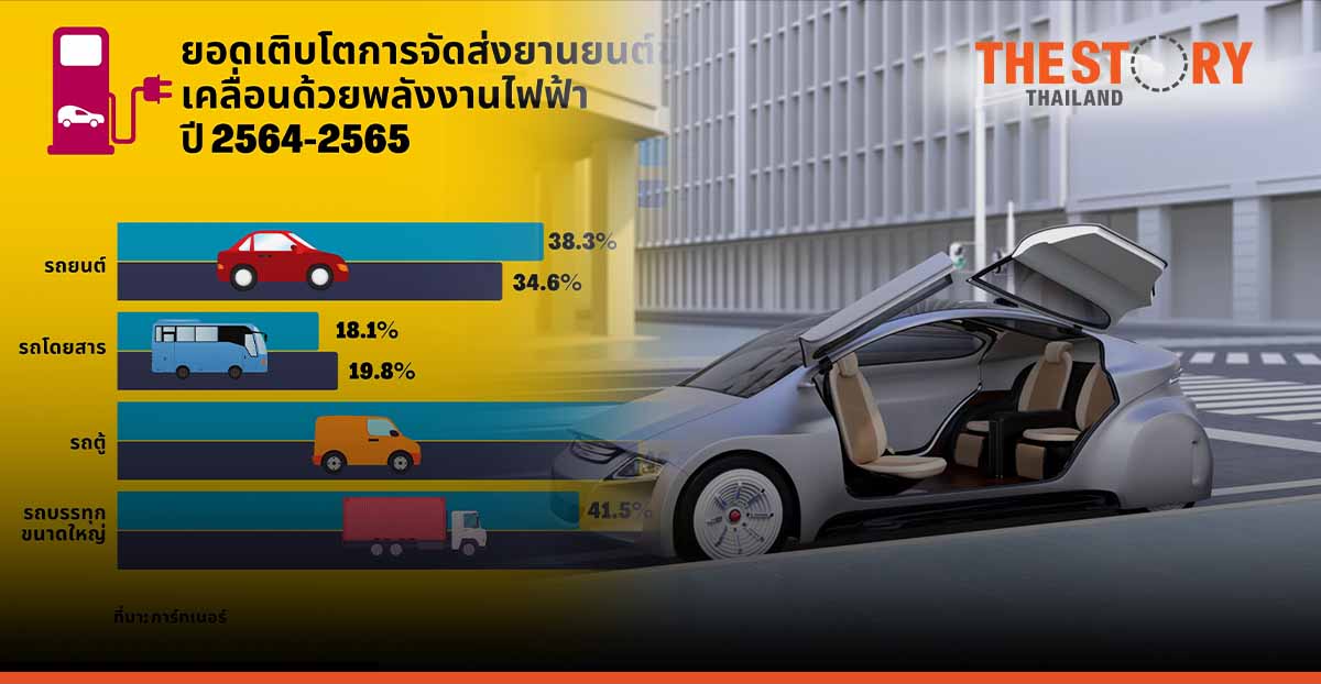 Gartner Forecasts 6 Million Electric Cars Will Be Shipped in 2022