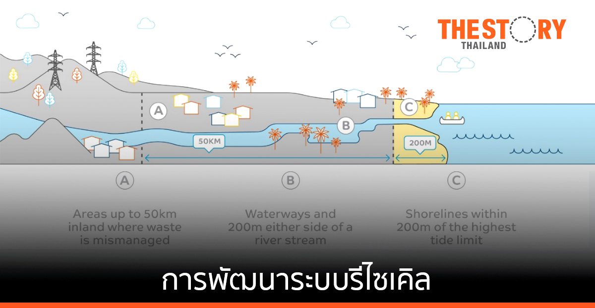 ซาบิก ร่วมกับ HHI ผลิตพอลิเมอร์หมุนเวียนจากพลาสติกที่เก็บได้ในทะเล ได้รับการรับรองเป็นครั้งแรกของโลก