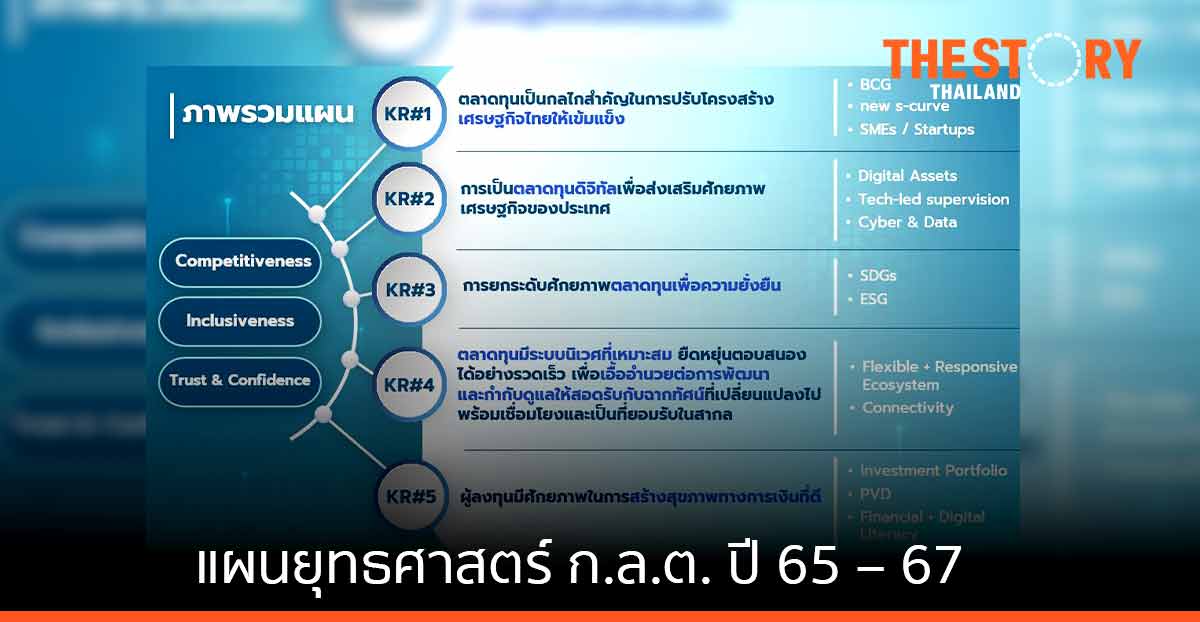 ก.ล.ต. เผยแผนยุทธศาสตร์ ปี 2565 – 2567