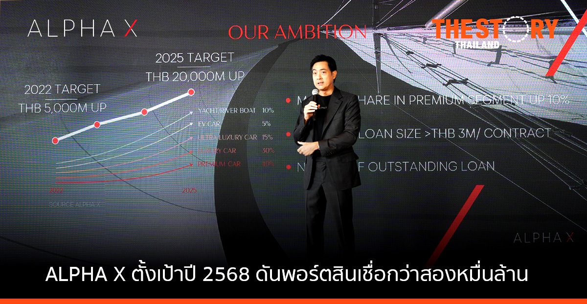 ALPHA X กดปุ่มธุรกิจสินเชื่อยานพาหนะกลุ่มลักชัวรี่ ตั้งเป้าปี 2568 ดันพอร์ตสินเชื่อกว่า 20,000 ล้านบาท