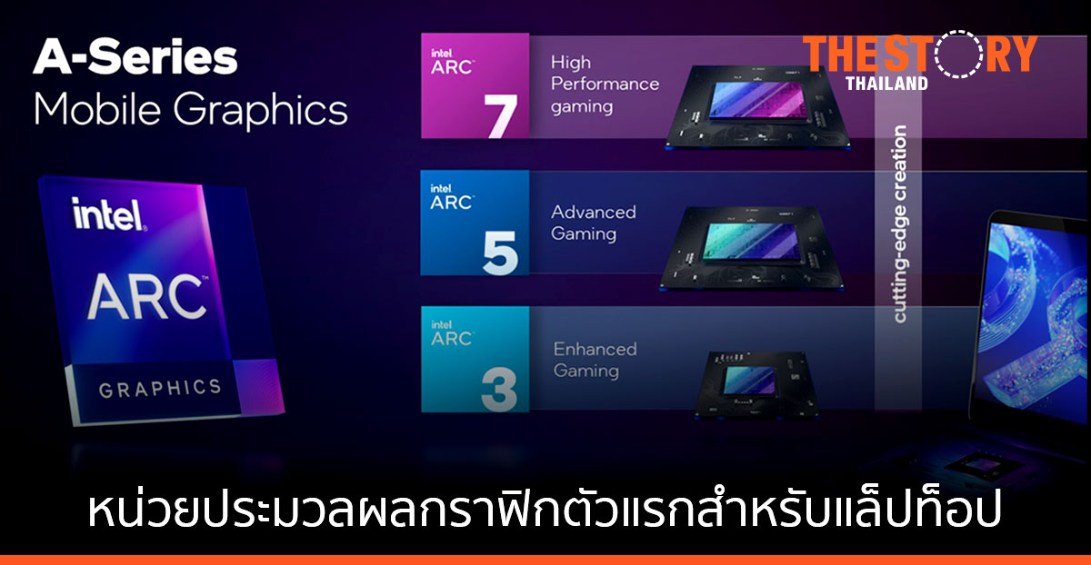 อินเทล เปิดตัวหน่วยประมวลผลกราฟิก Intel Arc A-Series ตัวแรกสำหรับคอมพิวเตอร์แบบพกพา