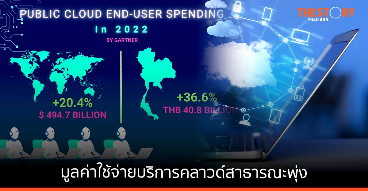 การ์ทเนอร์ คาดการณ์มูลค่าใช้จ่ายบริการคลาวด์สาธารณะของผู้ใช้ปลายทางปี 2565
