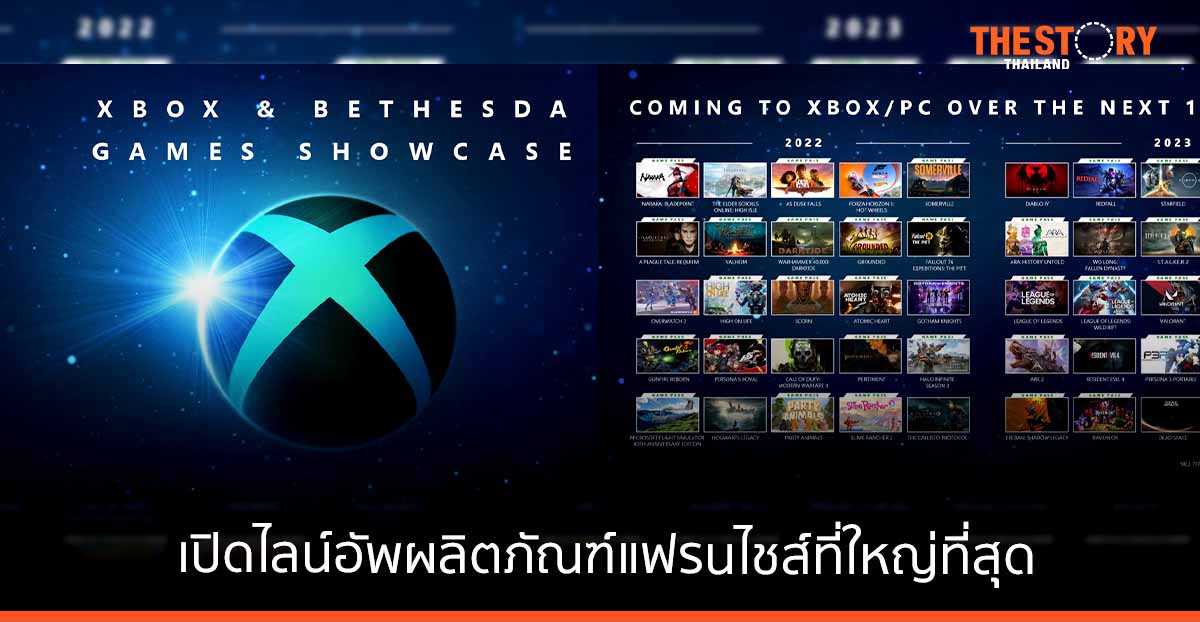 Xbox เปิดไลน์อัพผลิตภัณฑ์แฟรนไชส์ที่ใหญ่ที่สุดและ IP ต้นฉบับที่แฟน ๆ สามารถเล่นได้ในอีก 12 เดือนข้างหน้า