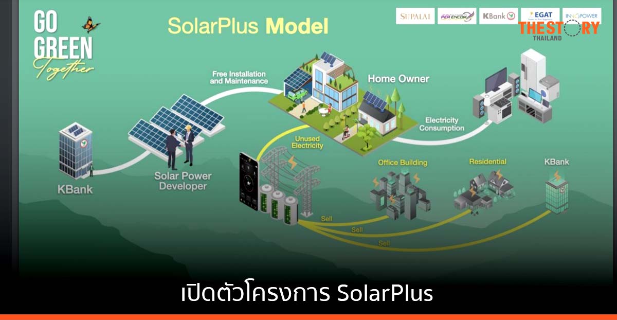 กสิกรไทยจับมือพันธมิตร ติดโซลาร์รูฟให้ประชาชนเข้าถึงพลังงานสะอาดฟรี
