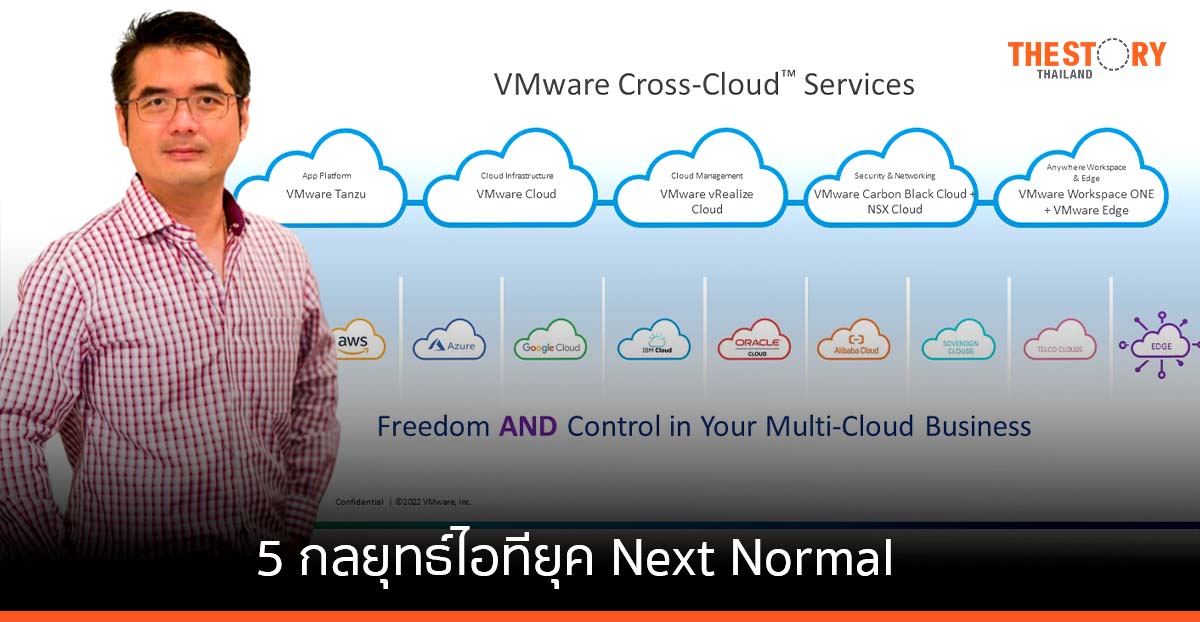 ปักหมุด 5 กลยุทธ์ไอทียุค Next Normal