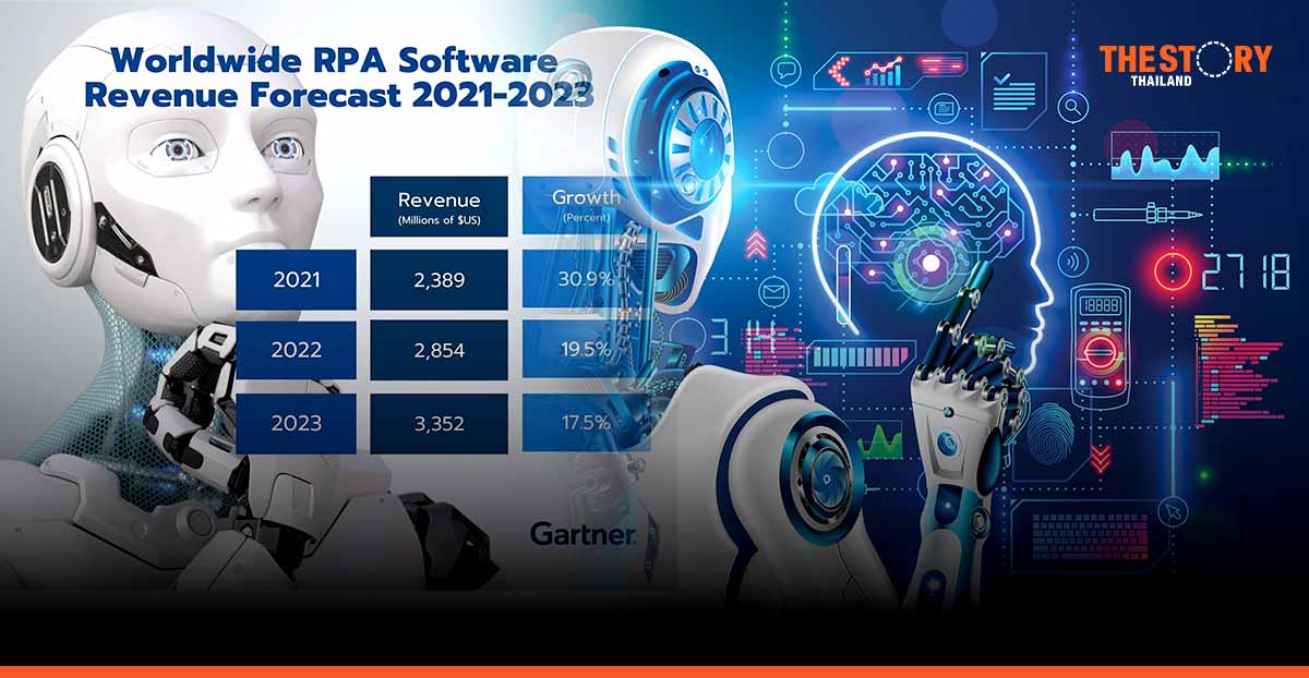 Worldwide RPA Software Revenue to Reach $2.9 Billion in 2022