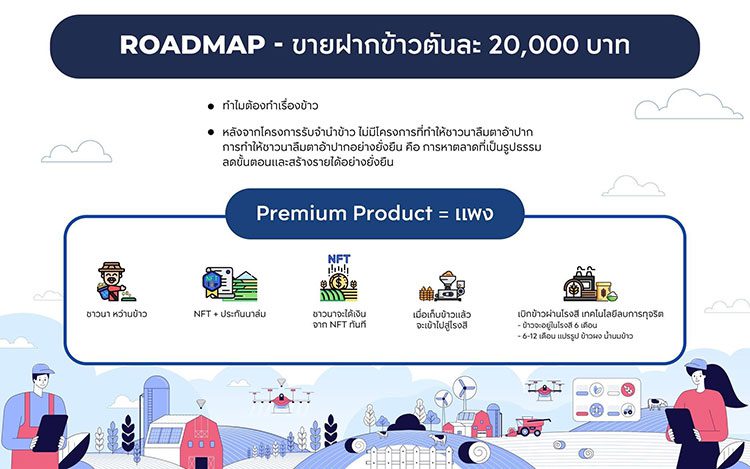 ขายฝากข้าวตันละ-20000-บาท