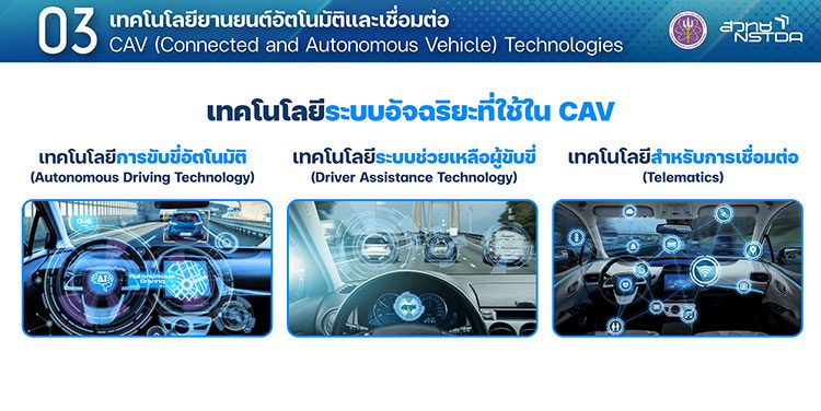 ยานยนต์อัตโนมัติและเชื่อมต่อ CAV