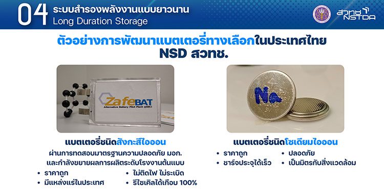 ระบบสำรองพลังงานแบบยาวนาน