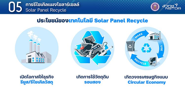 การรีไซเคิลแผงโซลาร์เซลล์