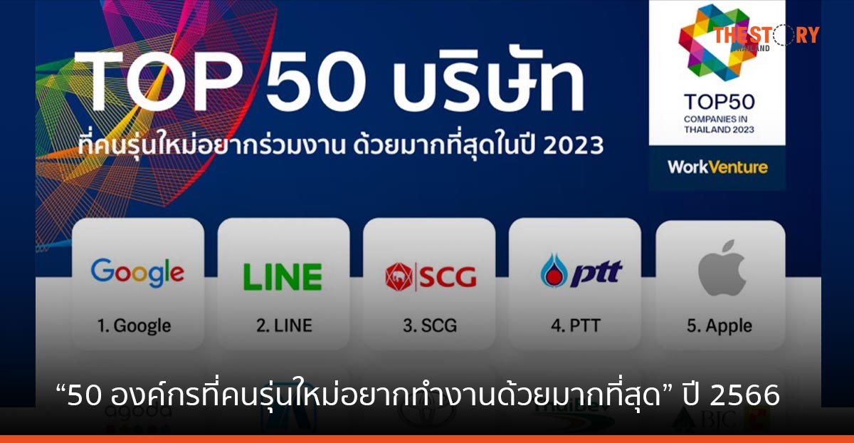 WorkVenture เผยผลโหวต “50 องค์กรที่คนรุ่นใหม่ อยากทำงานด้วยมากที่สุด” ในปี 2023