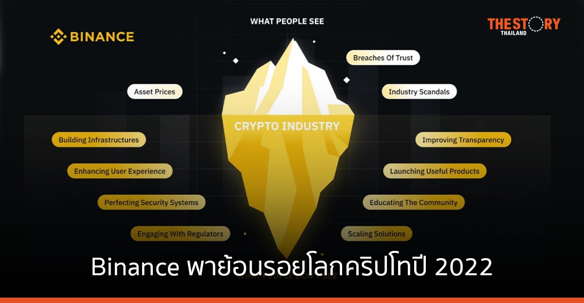 Binance พาย้อนรอยโลกคริปโทปี 2022 เผยท่ามกลางเรื่องร้าย ยังมีเรื่องดีซ่อนอยู่