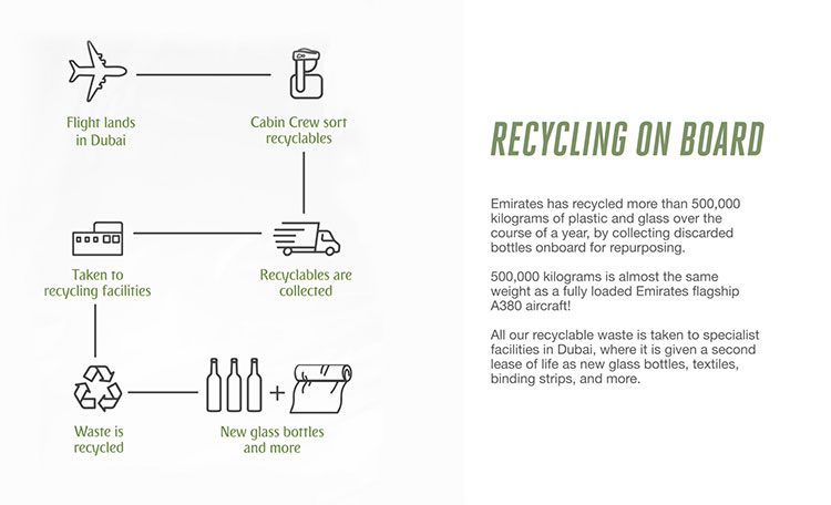 Emirates_Recycle-PlasticGlass_Photo01-1