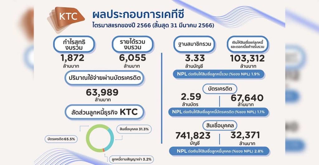 KTC performance q12023