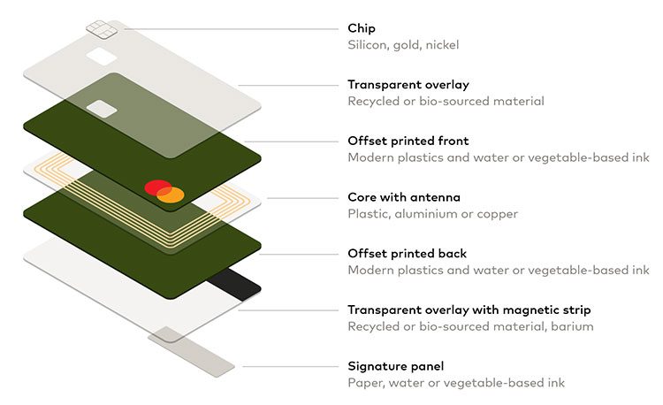mastercard recycled plastic