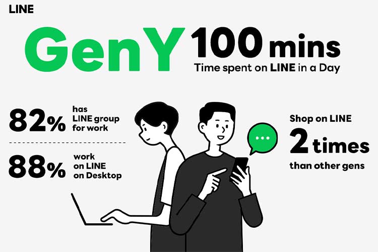 LINE ชูแนวคิด Chat Economy เปิดแผนธุรกิจหลัก เตรียมนำ AI เสริมประสิทธิภาพการใช้งาน
