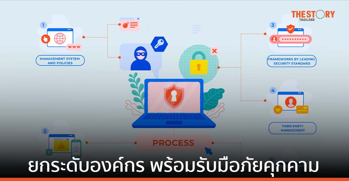 3 แกนหลัก ยกระดับองค์กร เตรียมพร้อมรับมือภัยคุกคามไซเบอร์